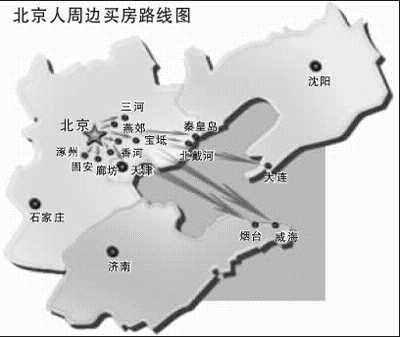 北京人周邊買房路線圖