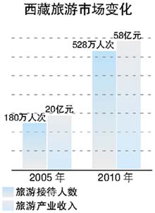 青藏 數(shù)據(jù)