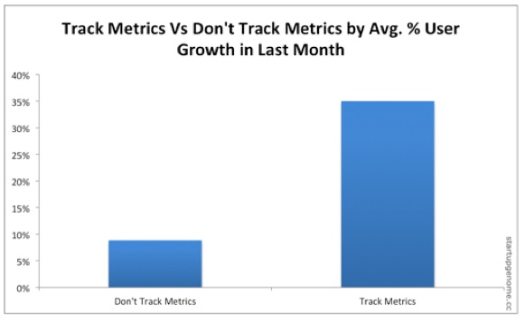 TrackCustomerMetrics