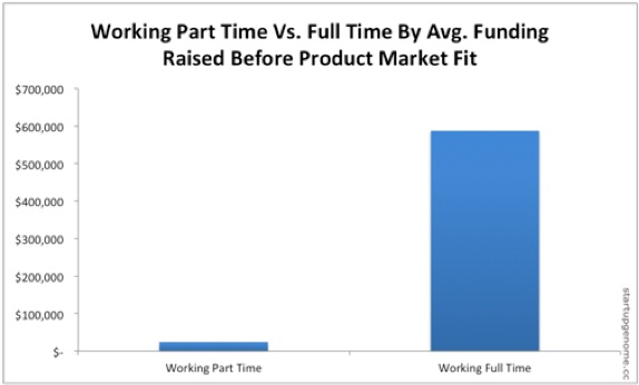 PartTimeVSFullTime
