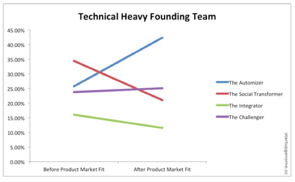 FoundingTeam2