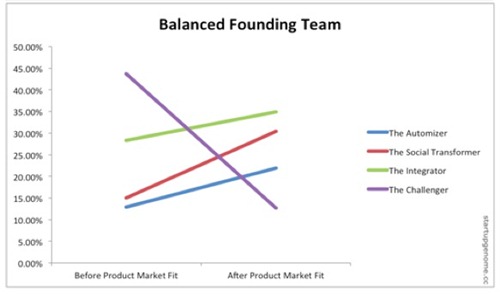 FoundingTeam1 FoundingTeam1