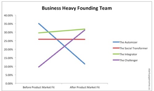 FoundingTeam1 FoundingTeam1