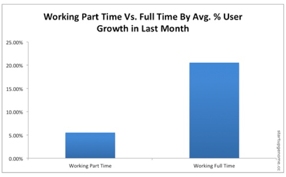 PartTimeVSFullTime2