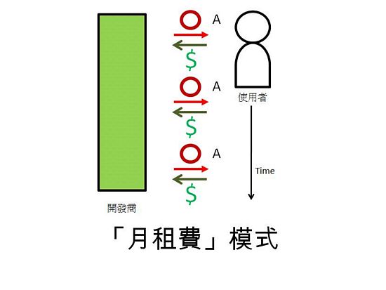 APP̘Iģʽ ó
