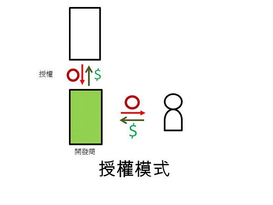 APP̘Iģʽ ó
