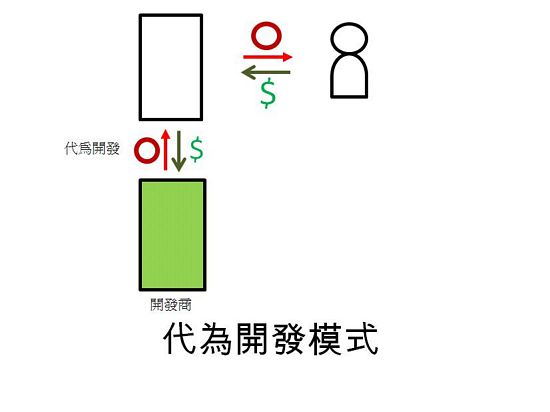 APP̘Iģʽ ó