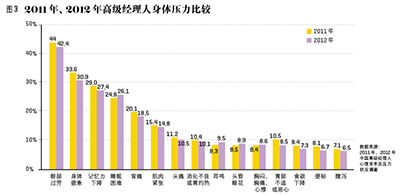 中國經理人為何這么累
