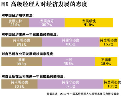 中國經理人為何這么累