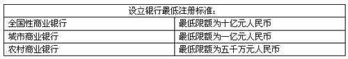 阿里成立銀行進入論證階段 意在支付寶牌照