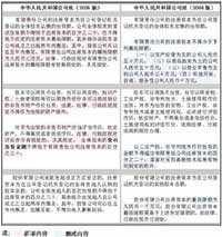 新舊《公司法》對比
