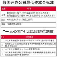 新舊《公司法》對比