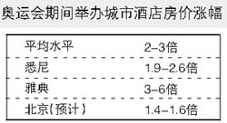 奧運(yùn)會期間舉辦城市酒店房價漲幅
