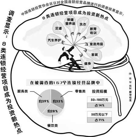 品牌連鎖加盟對接會