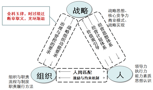 盛 高 咨 詢